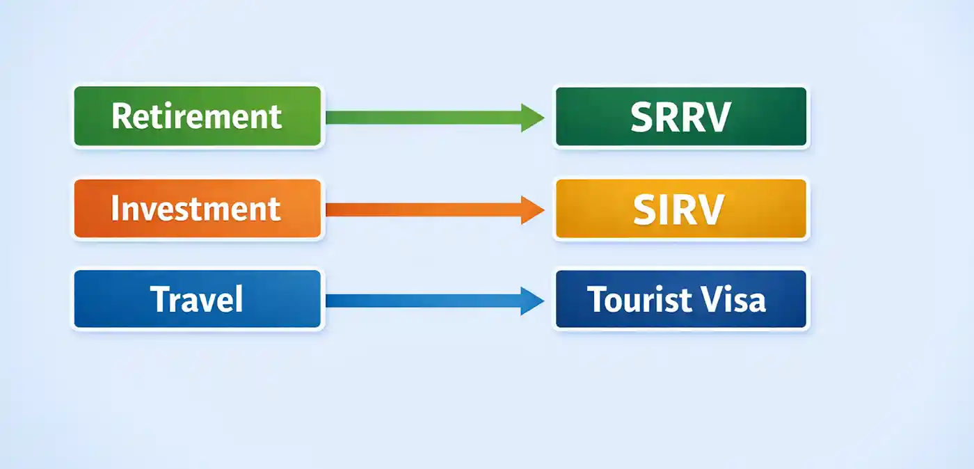 Choosing the right visa in the Philippines step by step guide for foreigners